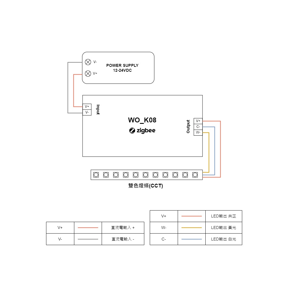 智能ZIGBEE雙色燈條調光控制器