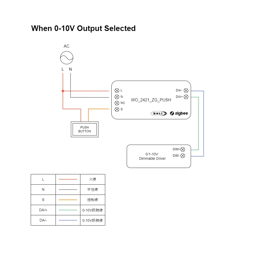 智能Zigbee+Push to 0/1-10V 轉換器