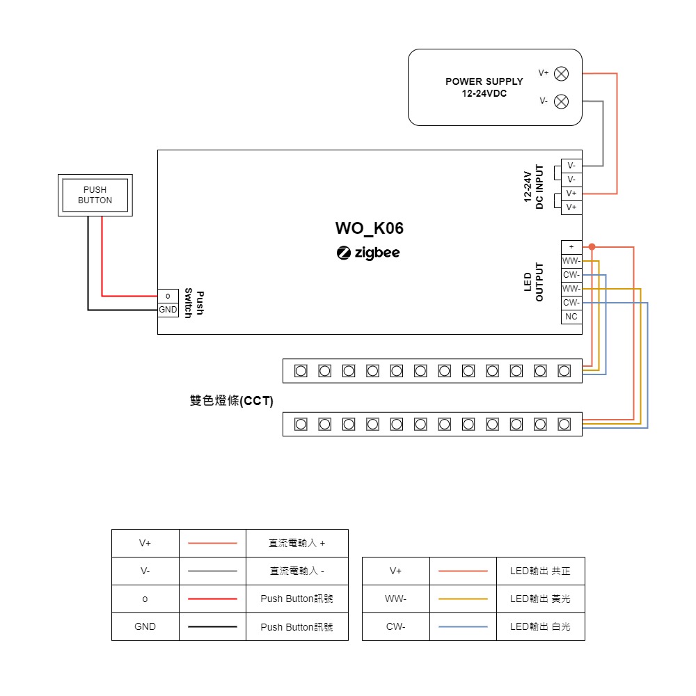 智能ZIGBEE四合一燈條調光控制器