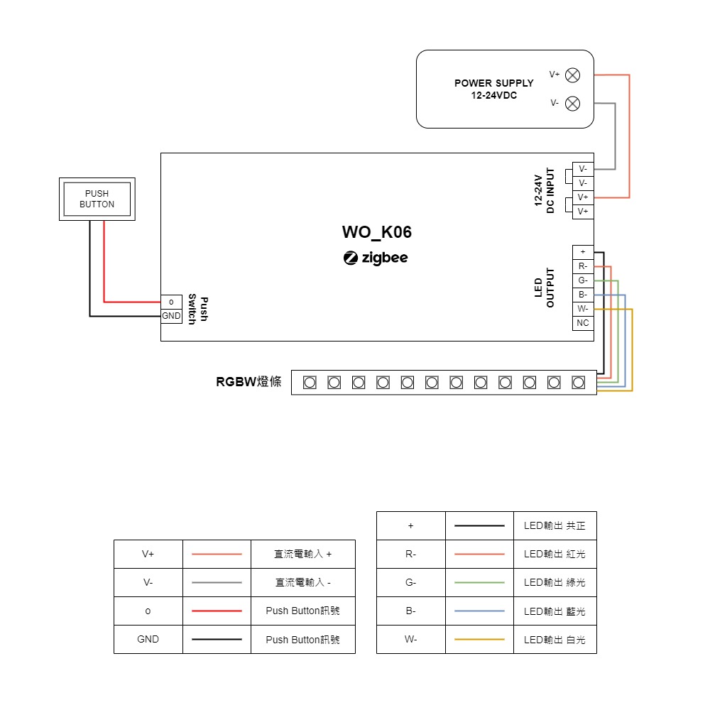 智能ZIGBEE四合一燈條調光控制器