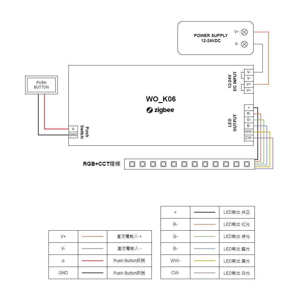 智能ZIGBEE四合一燈條調光控制器