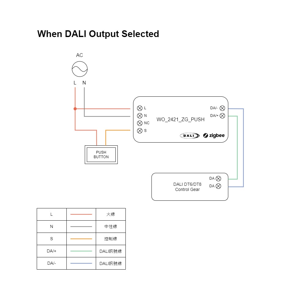 智能Zigbee+Push to DALI轉換器